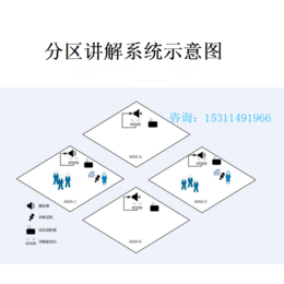 博物馆 展馆讲解参观  让多通道智能分区讲解帮你解决困扰