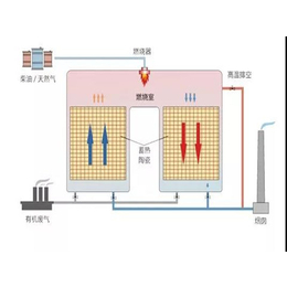 光氧催化燃烧设备-青岛兆星环保设备-光氧催化燃烧设备成本