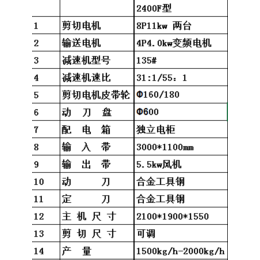 废旧服装粉碎机-新航机械-废旧服装粉碎机厂家