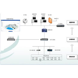 苏州安科瑞微电网能量管理控制系统缩略图