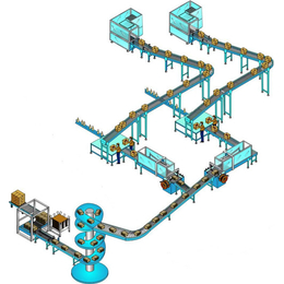 封箱包装生产线-旭银自动化*-封箱包装生产线操作流程