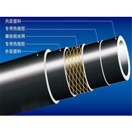 塑料钢丝网骨架管材价格-山东腾远塑业-济源塑料钢丝网骨架管材
