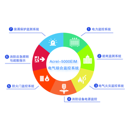 南通安科瑞Acrel-5000EIM电气综合监控系统