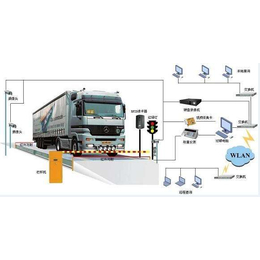 自动过磅系统-惠邦信息(在线咨询)-江苏过磅系统