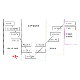 沈阳WMS系统验证-北京百思力-WMS系统验证机构