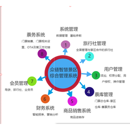 景区智能一卡通消费系统 景区一卡通收费系统