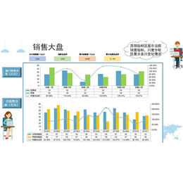 佛山erp成本管理系统认证-erp成本管理系统-上善众赢