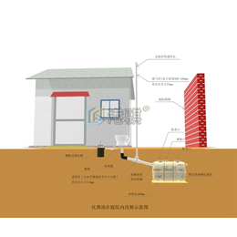 家用玻璃钢化粪池厂家 农村化粪池建设图-港骐