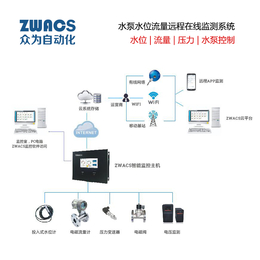 ZWACS水泵水位流量远程在线监测系统 