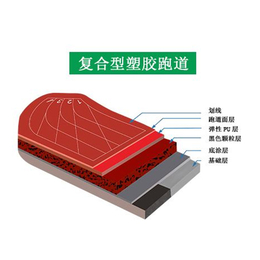 跑道翻新价格-甘肃跑道翻新-绿健塑胶(查看)