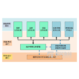 试验数据单向导入系统公司-瑞风协同-试验数据单向导入系统