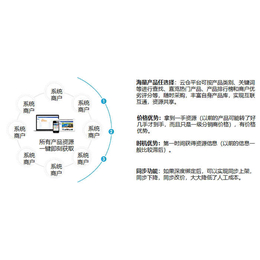 安庆制作旅行社营销管理-微程之家互联网科技