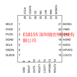 国产性价比优越的顺芯DAC芯片ES8155