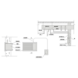 电动多叶排烟口-电动多叶排烟口生产厂家-亚太空调(推荐商家)