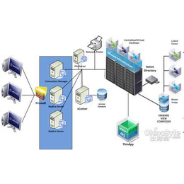 vmware虚拟化软件出售-北京致远嘉禾科技公司