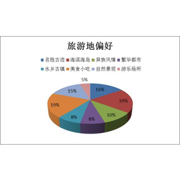 广告调查跑腿-湖北广告调查-天灿传媒