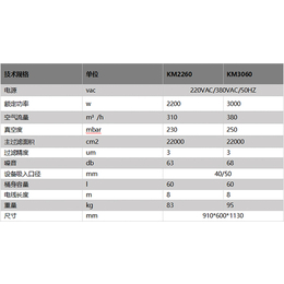 工业吸尘器厂房-工业吸尘器-昆山一月清洁(查看)