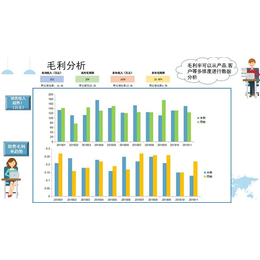 惠州ERP财务管理系统认证-ERP财务管理系统-上善众赢