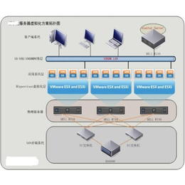 天津vmware虚拟化软件-北京致远嘉禾
