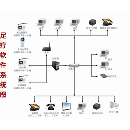 *收费管理系统*管理系统