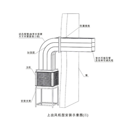 环保空调安装- 苏州马力斯-淮安环保空调