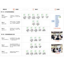 炬鼎力课程-东莞炬鼎力-炬鼎力教育(多图)