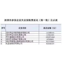 2019年深圳受影响企业补贴申报中-按参保人数11800补贴缩略图