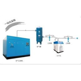 节能空压机-力玛特-节能空压机厂家