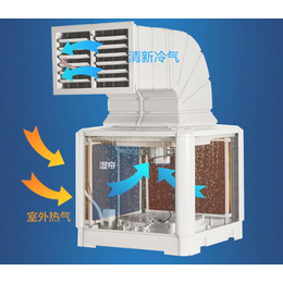 工业水冷空调-扬州水冷空调-马力斯(查看)