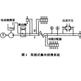自动润滑器工作原理-北京维克森(在线咨询)