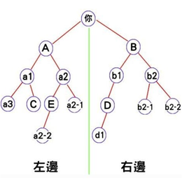 开封*币开发定制-开封*币开发-【友拓软件科技】(查看)