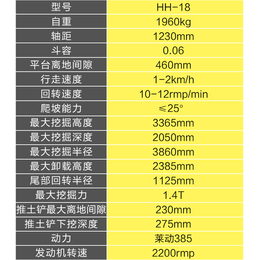 浩鸿机械(图)-市政管道小挖土机挖沟图片-小挖土机