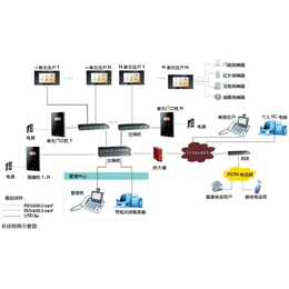 建筑智能化-诚乐科技-建筑智能化安装与调整