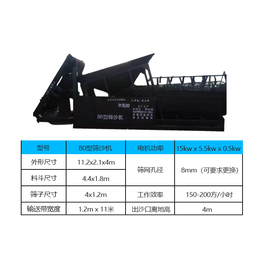 方骏机械(多图)-震动筛沙机-筛沙机