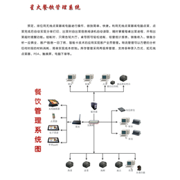 石家庄星火餐饮管理软件星火火锅店点餐收银管理软件