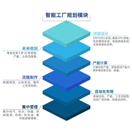 印刷包装智能工厂-上海迅越(在线咨询)-杭州智能工厂