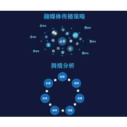 融媒体中心建设-子文科技技术服务商(在线咨询)-融媒体建设