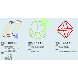 聪咪，高科技益智玩具-数学几何模型教具制作