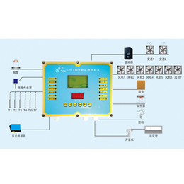 智能环境控制器-智能环境控制器公司-鑫凌越温控设备
