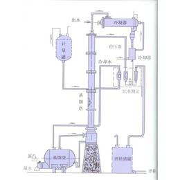 酒精回收塔价格-无锡神洲通用设备(在线咨询)-苏州酒精回收塔