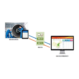 装备保障方案设计系统发展-北京瑞风协同科技