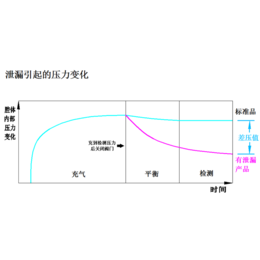 耳机防水检测仪-凌龙科技密封性检测仪-松原检测仪