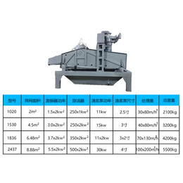小型脱水筛设备-鹤岗脱水筛设备-方骏机械脱水筛*