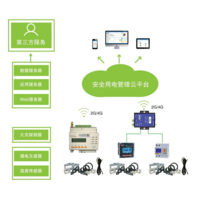 安全用电管理平台在绍兴泰豫智能科技有限公司的设计与应用