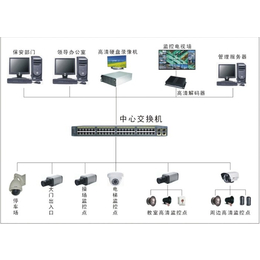 综合布线系统诚信企业「多图」