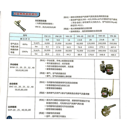 文丘里混合器VM-80空气燃气混合管