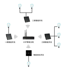 三水智能化(图)-智能照明系统方案-德州智能照明系统