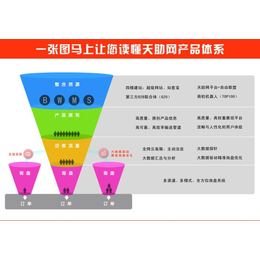 珠海社区团购-社区团购多少钱-微企邦网络(推荐商家)