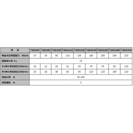 土工格栅-同昇工程材料-土工格栅加筋挡墙