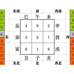 测号码吉凶-号码吉凶-号码*